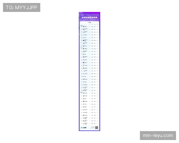 欧洲杯积分榜最新排名情况 欧洲杯积分榜最新排名情况