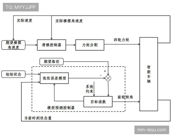 巴尔科拉高开低走?状态稳定性与成长轨迹分析 巴尔科拉高开低走?状态稳定性与成长轨迹分析