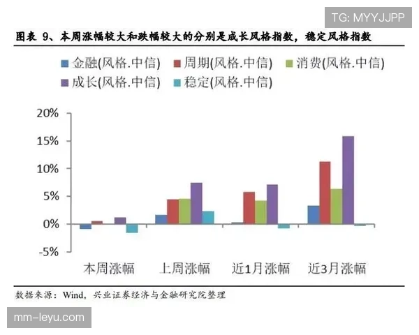 杜埃是否只是潜力股:成长兑现度与实战表现分析 杜埃是否只是潜力股:成长兑现度与实战表现分析