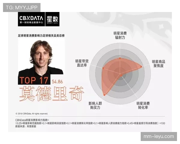 博格巴与莫德里奇的球权使用差异：个人推进主导 vs 体系化分配