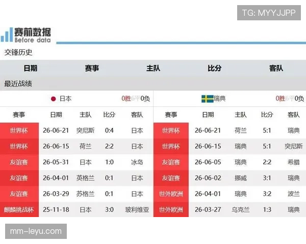 世界杯F组数据汇总:荷兰三场打入10球 世界杯F组数据汇总:荷兰三场打入10球